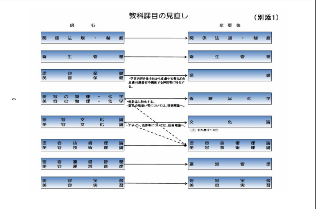 早い者勝ち 】理美容師国家試験 美容師免許 白衣｜Yahoo!フリマ